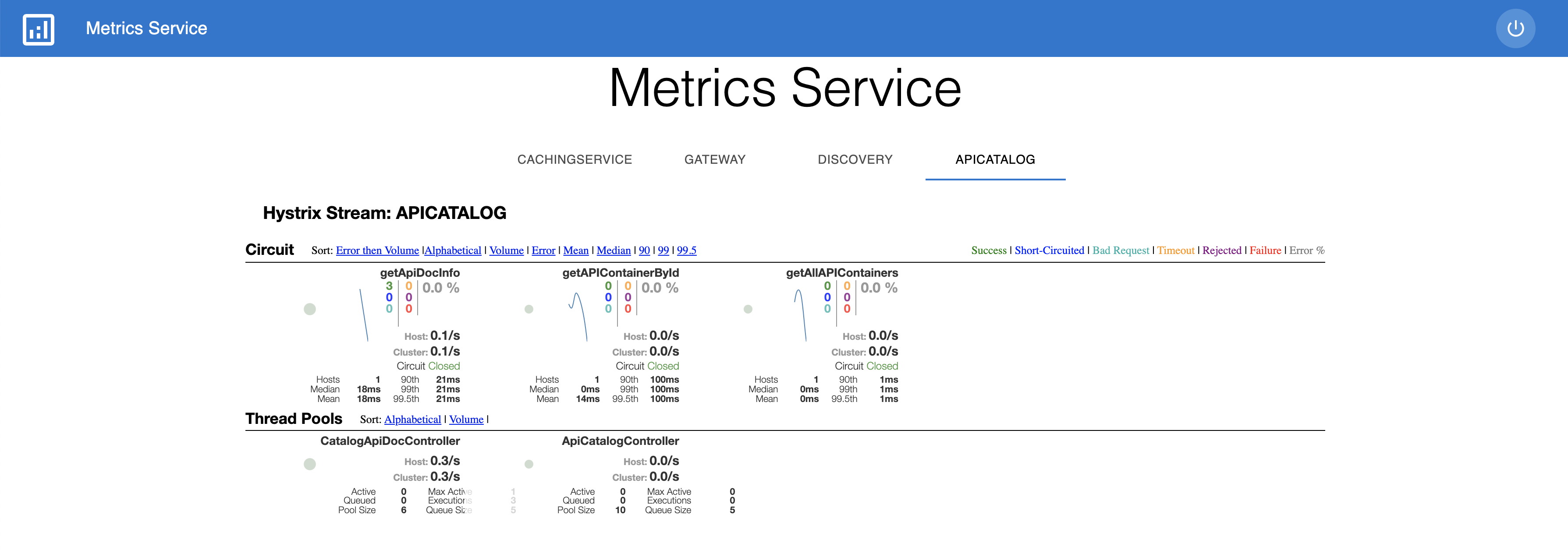 discoverable client api v1